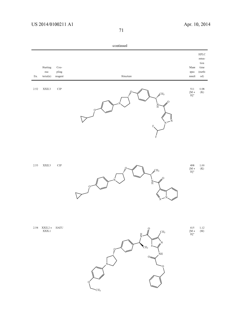 New pyrrolidine derivatives, pharmaceutical compositions and uses thereof - diagram, schematic, and image 72