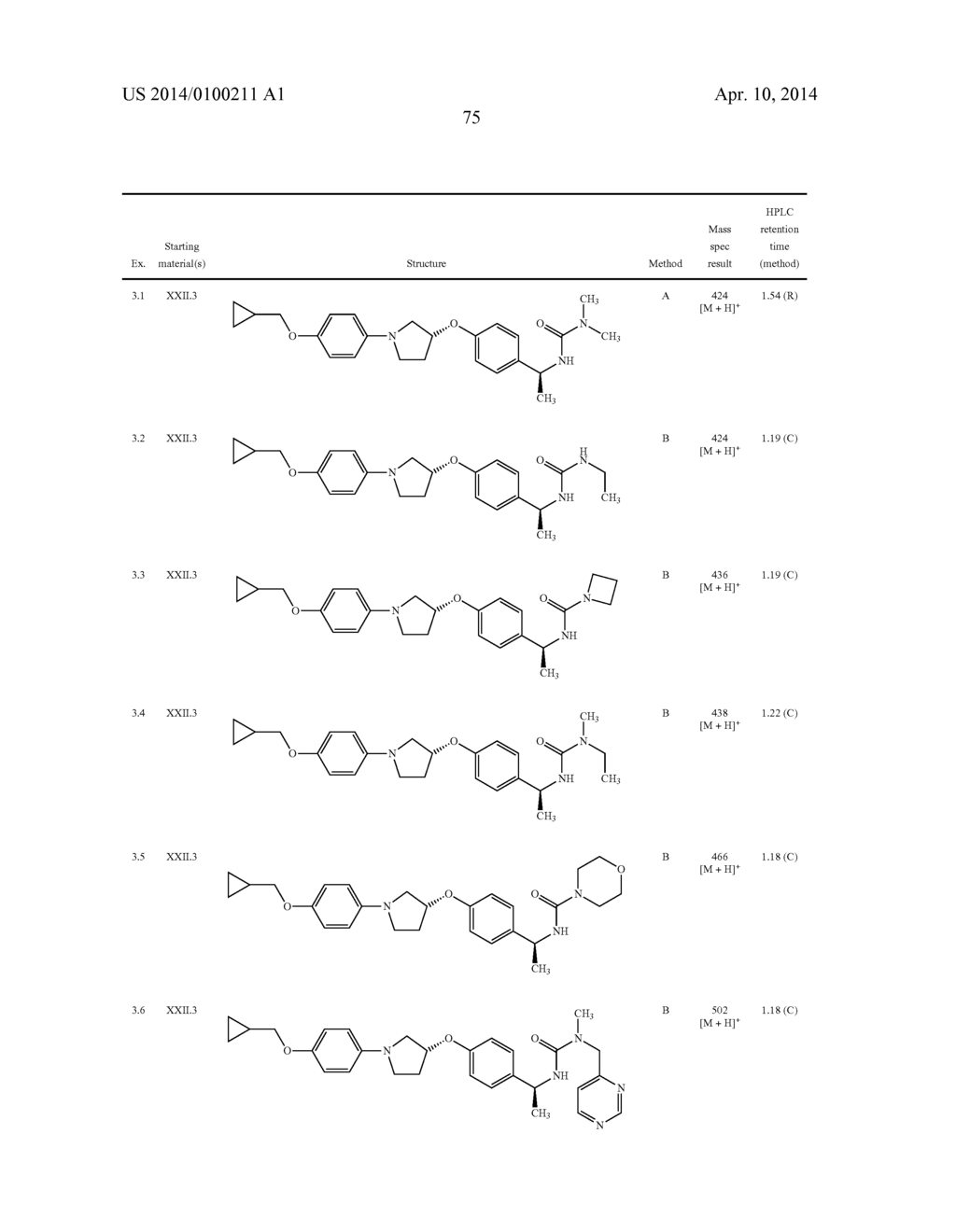 New pyrrolidine derivatives, pharmaceutical compositions and uses thereof - diagram, schematic, and image 76