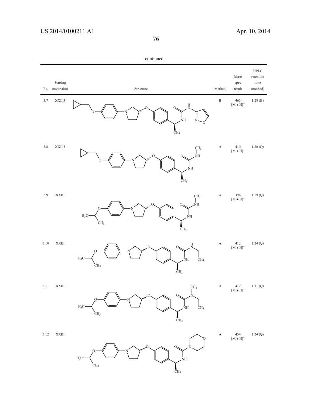 New pyrrolidine derivatives, pharmaceutical compositions and uses thereof - diagram, schematic, and image 77