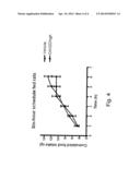 FUNCTIONAL FOOD ADDITIVES diagram and image