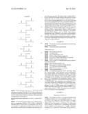 FUNCTIONAL FOOD ADDITIVES diagram and image