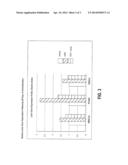 METHODS OF ADMINISTERING COMPOSITIONS COMPRISING DOCOSAPENTAENOIC ACID diagram and image