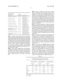 METHODS OF ADMINISTERING COMPOSITIONS COMPRISING DOCOSAPENTAENOIC ACID diagram and image