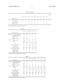 EMULSIFIED COMPOSITION diagram and image