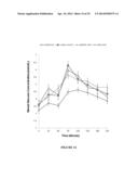 EXTRACTS FROM EUCALYPTUS CAMALDULENSIS FOR THE TREATMENT OF HYPERGLYCEMIA     AND HYPERTENSION diagram and image