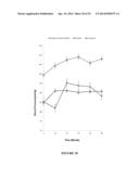 EXTRACTS FROM EUCALYPTUS CAMALDULENSIS FOR THE TREATMENT OF HYPERGLYCEMIA     AND HYPERTENSION diagram and image