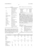 THERMOPLASTIC ELASTOMER COMPOSITIONS HAVING BIORENEWABLE CONTENT diagram and image