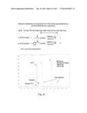 COMPOSITIONS CONTAINING, METHODS INVOLVING, AND USES OF NON-NATURAL AMINO     ACIDS AND POLYPEPTIDES diagram and image