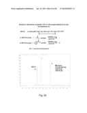 COMPOSITIONS CONTAINING, METHODS INVOLVING, AND USES OF NON-NATURAL AMINO     ACIDS AND POLYPEPTIDES diagram and image