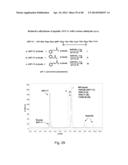 COMPOSITIONS CONTAINING, METHODS INVOLVING, AND USES OF NON-NATURAL AMINO     ACIDS AND POLYPEPTIDES diagram and image