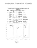 COMPOSITIONS CONTAINING, METHODS INVOLVING, AND USES OF NON-NATURAL AMINO     ACIDS AND POLYPEPTIDES diagram and image