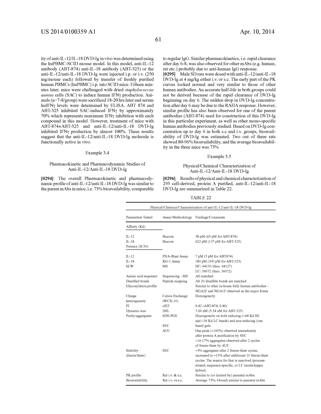 Dual Variable Domain Immunoglobulin and Uses Thereof - diagram, schematic, and image 63