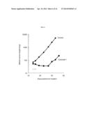 BISFLUOROALKYL-1,4-BENZODIAZEPINONE COMPOUNDS diagram and image