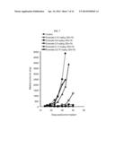 BISFLUOROALKYL-1,4-BENZODIAZEPINONE COMPOUNDS diagram and image