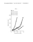 BISFLUOROALKYL-1,4-BENZODIAZEPINONE COMPOUNDS diagram and image