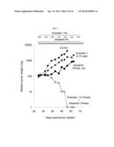 BISFLUOROALKYL-1,4-BENZODIAZEPINONE COMPOUNDS diagram and image