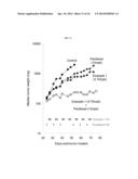 BISFLUOROALKYL-1,4-BENZODIAZEPINONE COMPOUNDS diagram and image