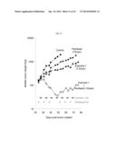 BISFLUOROALKYL-1,4-BENZODIAZEPINONE COMPOUNDS diagram and image