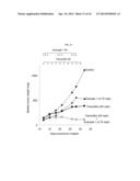 BISFLUOROALKYL-1,4-BENZODIAZEPINONE COMPOUNDS diagram and image