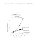 BISFLUOROALKYL-1,4-BENZODIAZEPINONE COMPOUNDS diagram and image