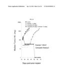 BISFLUOROALKYL-1,4-BENZODIAZEPINONE COMPOUNDS diagram and image