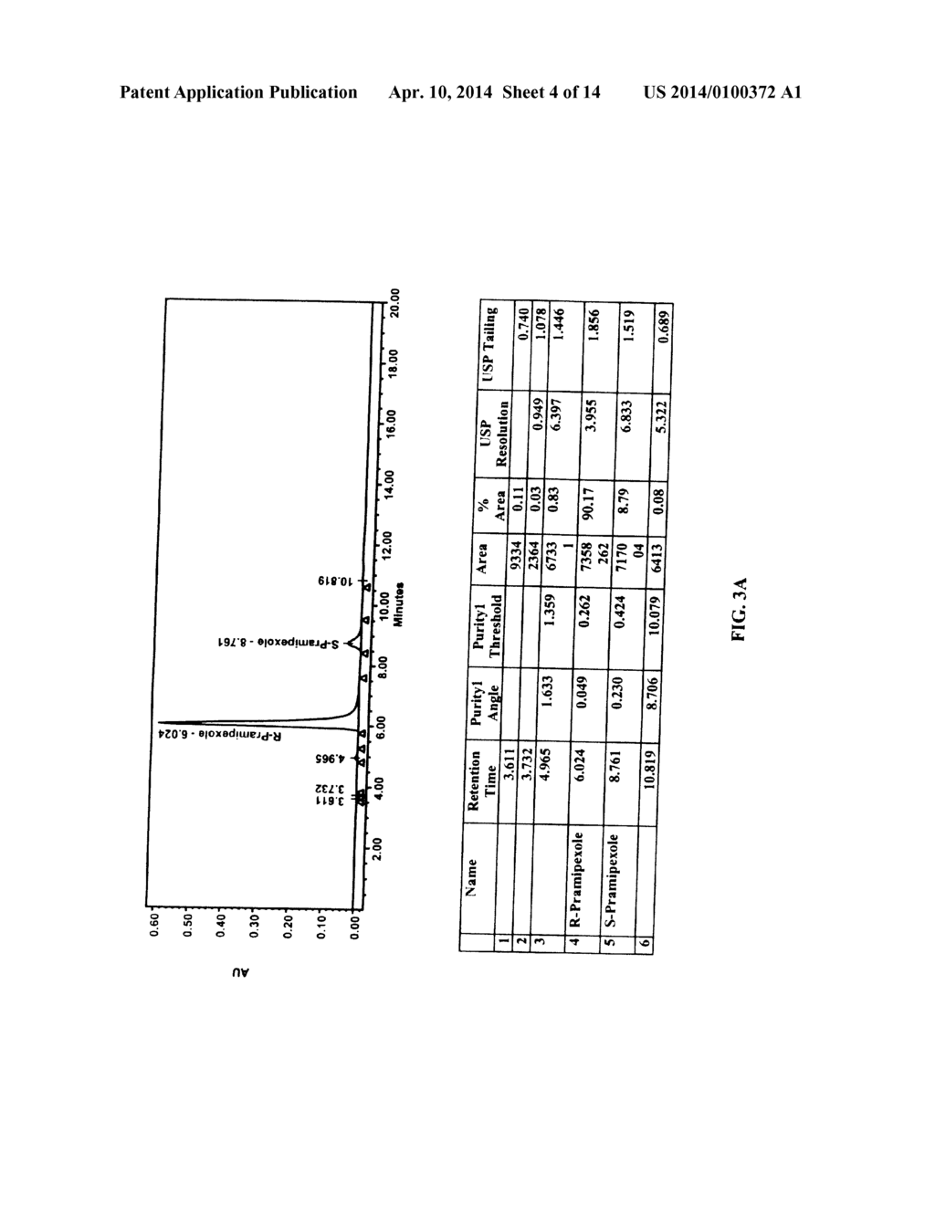 SYNTHESIS OF CHIRALLY PURIFIED SUBSTITUTED BENZOTHIAZOLE DIAMINES - diagram, schematic, and image 05