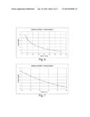 PROCESS FOR REMOVING DIOXANE FROM A COMPOSITION diagram and image