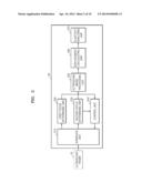 METHOD, APPARATUS, AND SYSTEM FOR MEASURING PROPAGATION OF SHEAR WAVE     USING ULTRASOUND TRANSDUCER diagram and image