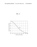 METHOD, APPARATUS, AND SYSTEM FOR MEASURING PROPAGATION OF SHEAR WAVE     USING ULTRASOUND TRANSDUCER diagram and image