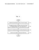 METHOD, APPARATUS, AND SYSTEM FOR MEASURING PROPAGATION OF SHEAR WAVE     USING ULTRASOUND TRANSDUCER diagram and image