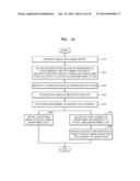 METHOD, APPARATUS, AND SYSTEM FOR MEASURING PROPAGATION OF SHEAR WAVE     USING ULTRASOUND TRANSDUCER diagram and image