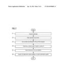 OPERATING METHOD FOR A ROLLING TRAIN diagram and image