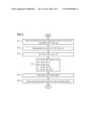 OPERATING METHOD FOR A ROLLING TRAIN diagram and image