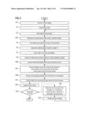 OPERATING METHOD FOR A ROLLING TRAIN diagram and image