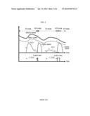 METHOD AND SYSTEM FOR CONTROLLING ENGINE START OF HYBRID VEHICLE diagram and image