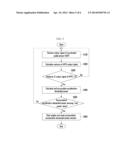 METHOD AND SYSTEM FOR CONTROLLING ENGINE START OF HYBRID VEHICLE diagram and image