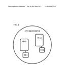 METHOD AND APPARATUS FOR SYNCHRONIZED NAVIGATION BY MOBILE AGENTS diagram and image