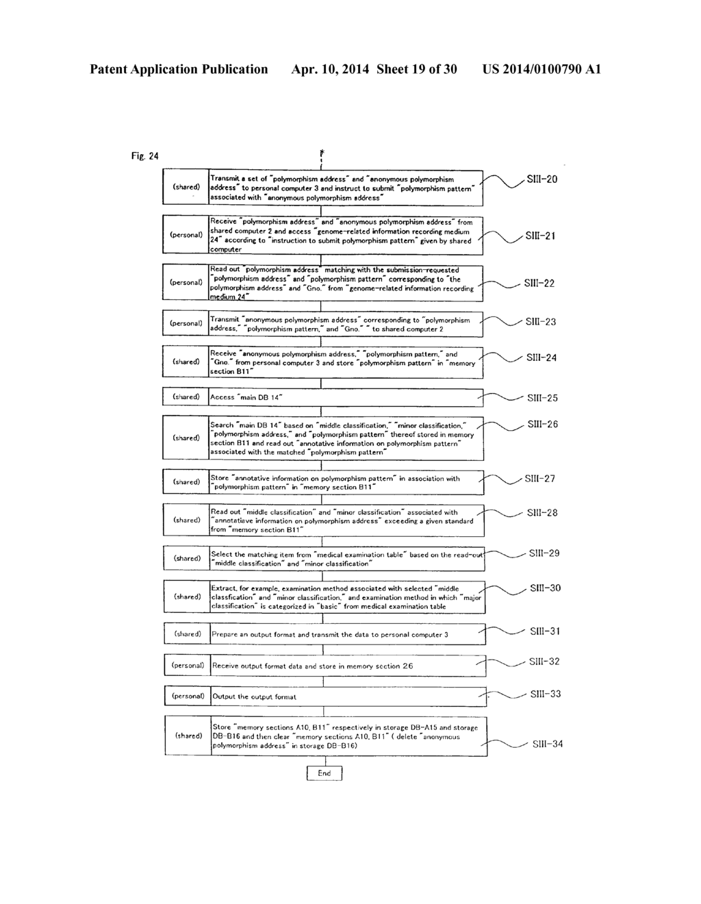 INFORMATION PROCESSING SYSTEM USING NUCLEOTIDE SEQUENCE-RELATED     INFORMATION - diagram, schematic, and image 20