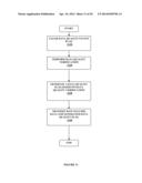 Method and Apparatus for Providing Data Processing and Control in a     Medical Communication System diagram and image