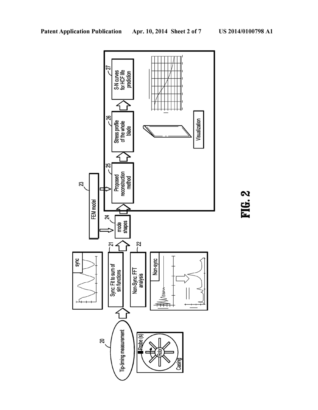 TURBINE BLADE FATIGUE LIFE ANALYSIS USING NON-CONTACT MEASUREMENT AND     DYNAMICAL RESPONSE RECONSTRUCTION TECHNIQUES - diagram, schematic, and image 03