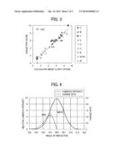 METHOD AND DEVICE TO EVALUATE GLOSS LEVEL diagram and image