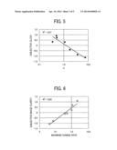 METHOD AND DEVICE TO EVALUATE GLOSS LEVEL diagram and image