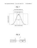 METHOD AND DEVICE TO EVALUATE GLOSS LEVEL diagram and image