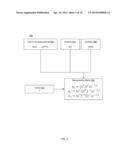 Metrics for Description of Human Capability in Execution of Operational     Tasks diagram and image