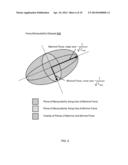 Metrics for Description of Human Capability in Execution of Operational     Tasks diagram and image