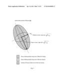 Metrics for Description of Human Capability in Execution of Operational     Tasks diagram and image