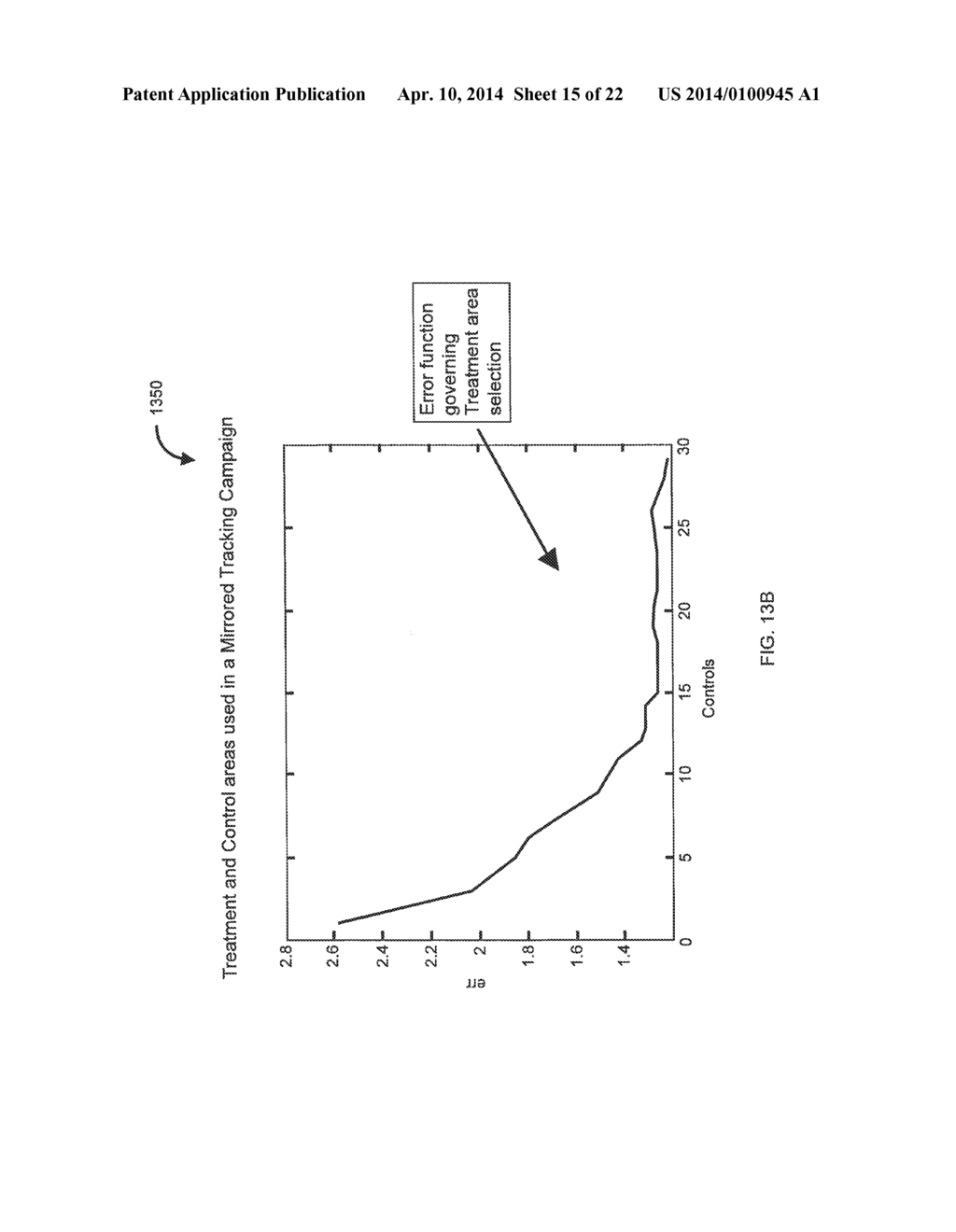 TRACKING AND MANAGING ADVERTISING CAMPAIGNS USING MIRRORED EXPERIMENTAL     DESIGNS - diagram, schematic, and image 16