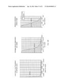 TRACKING AND MANAGING ADVERTISING CAMPAIGNS USING MIRRORED EXPERIMENTAL     DESIGNS diagram and image