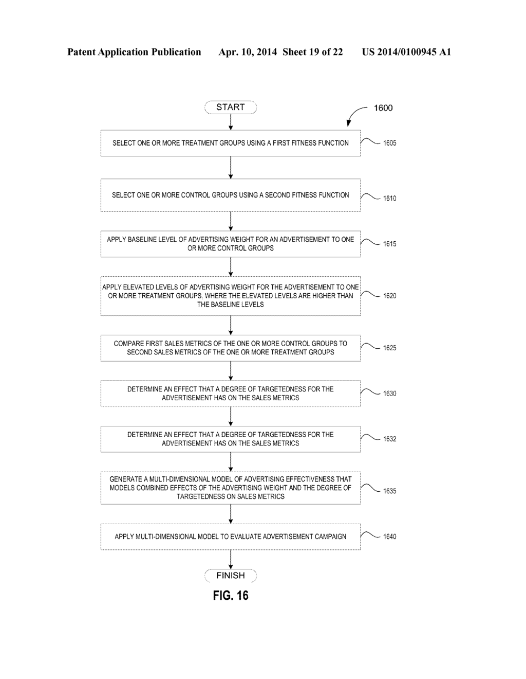 TRACKING AND MANAGING ADVERTISING CAMPAIGNS USING MIRRORED EXPERIMENTAL     DESIGNS - diagram, schematic, and image 20