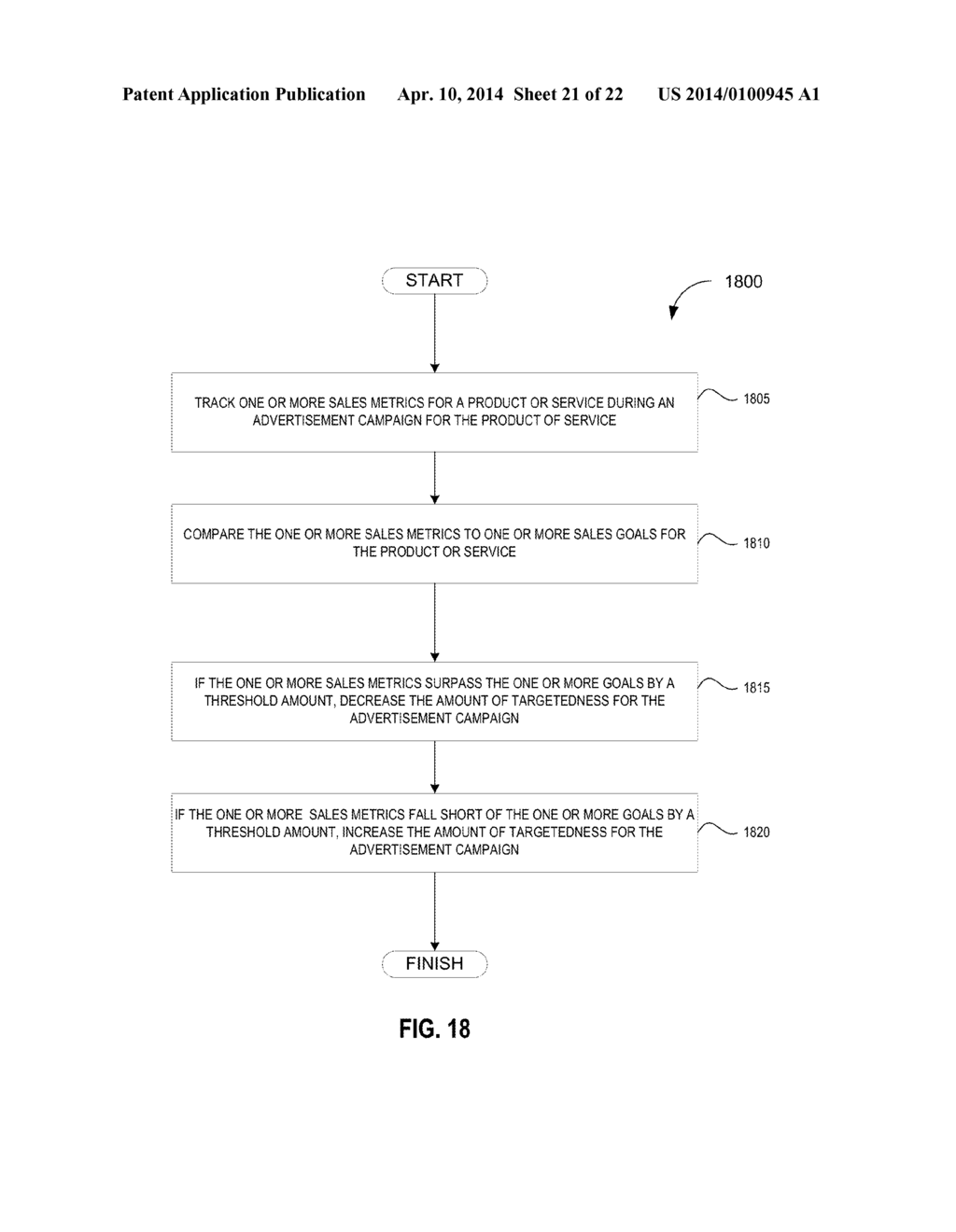 TRACKING AND MANAGING ADVERTISING CAMPAIGNS USING MIRRORED EXPERIMENTAL     DESIGNS - diagram, schematic, and image 22